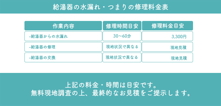 （料金表）