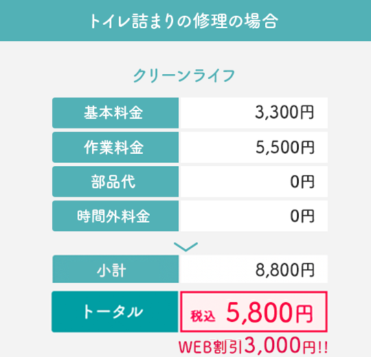 トイレの水漏れ・トイレつまりの修理料金表