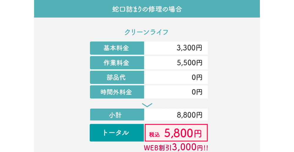 蛇口の水漏れ・蛇口つまりの修理料金表