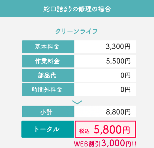 蛇口の水漏れ・蛇口つまりの修理料金表
